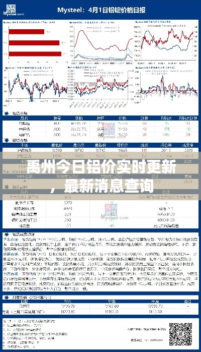 禹州今日鋁價實時更新，最新消息查詢