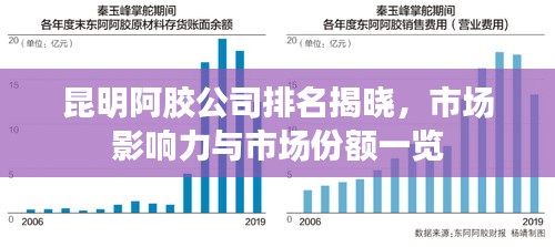 昆明阿膠公司排名揭曉，市場影響力與市場份額一覽
