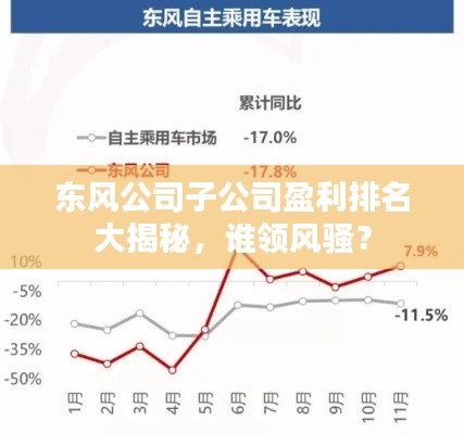 東風(fēng)公司子公司盈利排名大揭秘，誰領(lǐng)風(fēng)騷？