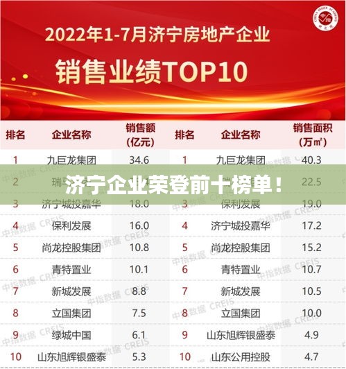 濟(jì)寧企業(yè)榮登前十榜單！