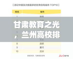 甘肅教育之光，蘭州高校排名TOP10解讀