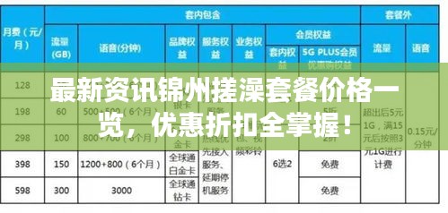 最新資訊錦州搓澡套餐價格一覽，優(yōu)惠折扣全掌握！