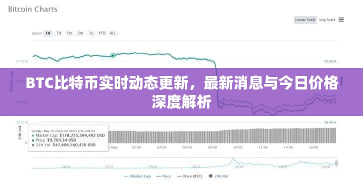 BTC比特幣實(shí)時(shí)動(dòng)態(tài)更新，最新消息與今日價(jià)格深度解析