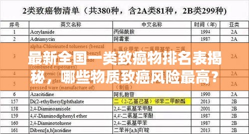 最新全國一類致癌物排名表揭秘，哪些物質(zhì)致癌風險最高？