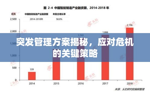 突發(fā)管理方案揭秘，應對危機的關鍵策略