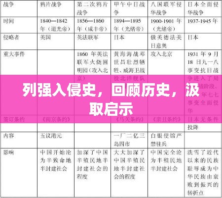 列強入侵史，回顧歷史，汲取啟示