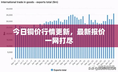 今日銅價(jià)行情更新，最新報(bào)價(jià)一網(wǎng)打盡