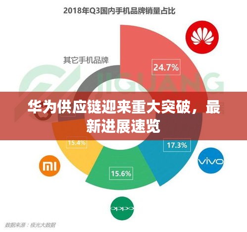 華為供應(yīng)鏈迎來(lái)重大突破，最新進(jìn)展速覽
