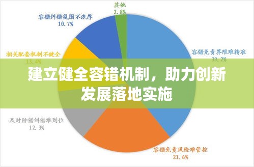 建立健全容錯機制，助力創(chuàng)新發(fā)展落地實施