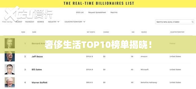 奢侈生活TOP10榜單揭曉！