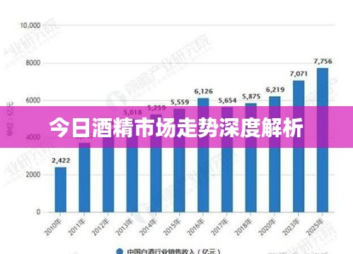 今日酒精市場(chǎng)走勢(shì)深度解析