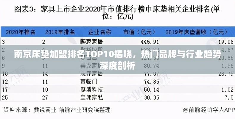 南京床墊加盟排名TOP10揭曉，熱門(mén)品牌與行業(yè)趨勢(shì)深度剖析