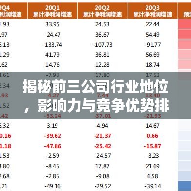 揭秘前三公司行業(yè)地位，影響力與競(jìng)爭(zhēng)優(yōu)勢(shì)排名榜單！