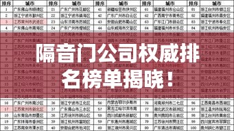 隔音門公司權(quán)威排名榜單揭曉！