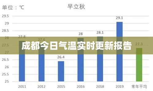 成都今日氣溫實時更新報告