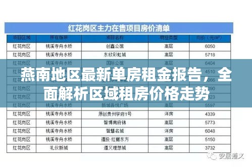 燕南地區(qū)最新單房租金報(bào)告，全面解析區(qū)域租房?jī)r(jià)格走勢(shì)