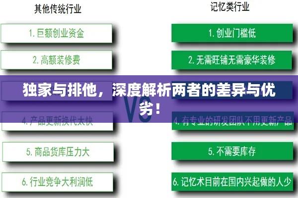 獨(dú)家與排他，深度解析兩者的差異與優(yōu)劣！