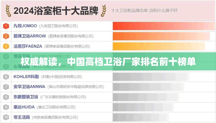 權(quán)威解讀，中國高檔衛(wèi)浴廠家排名前十榜單