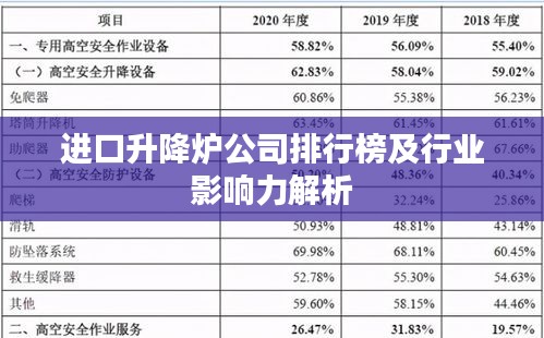進口升降爐公司排行榜及行業(yè)影響力解析