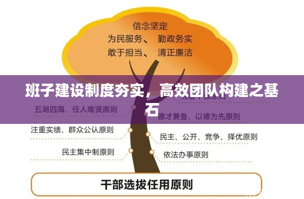 班子建設(shè)制度夯實(shí)，高效團(tuán)隊(duì)構(gòu)建之基石