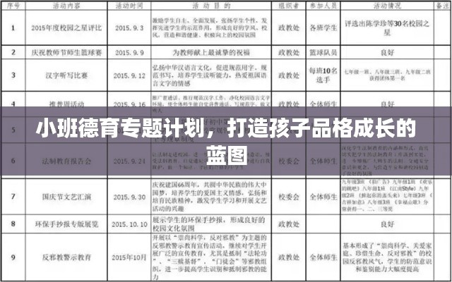 小班德育專題計劃，打造孩子品格成長的藍圖