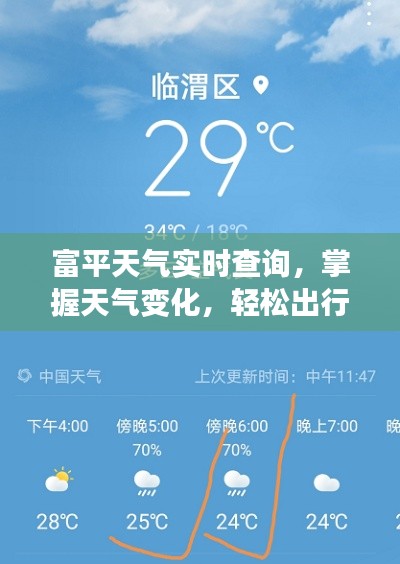 富平天氣實時查詢，掌握天氣變化，輕松出行參考