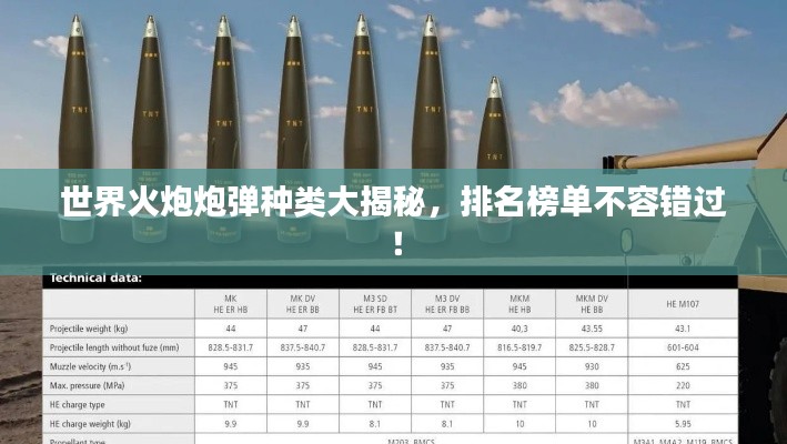 世界火炮炮彈種類大揭秘，排名榜單不容錯過！
