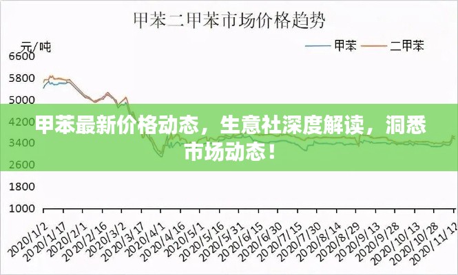 甲苯最新價格動態(tài)，生意社深度解讀，洞悉市場動態(tài)！