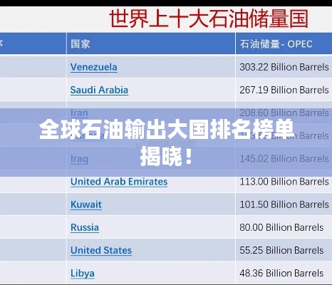 全球石油輸出大國(guó)排名榜單揭曉！