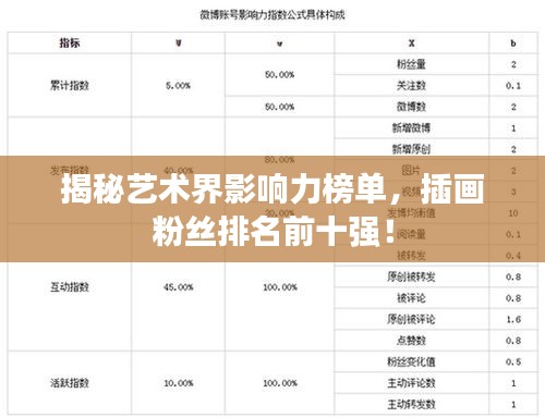 揭秘藝術(shù)界影響力榜單，插畫粉絲排名前十強！