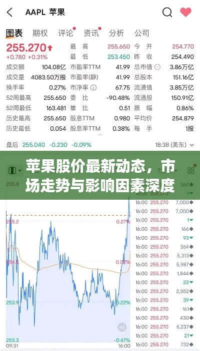 蘋果股價(jià)最新動(dòng)態(tài)，市場(chǎng)走勢(shì)與影響因素深度解析