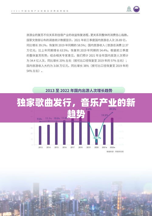 獨(dú)家歌曲發(fā)行，音樂(lè)產(chǎn)業(yè)的新趨勢(shì)