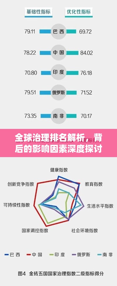 全球治理排名解析，背后的影響因素深度探討