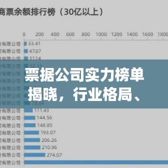 票據(jù)公司實力榜單揭曉，行業(yè)格局、發(fā)展趨勢深度解析！
