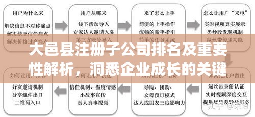 大邑縣注冊子公司排名及重要性解析，洞悉企業(yè)成長的關(guān)鍵要素