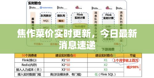 焦作菜價實時更新，今日最新消息速遞
