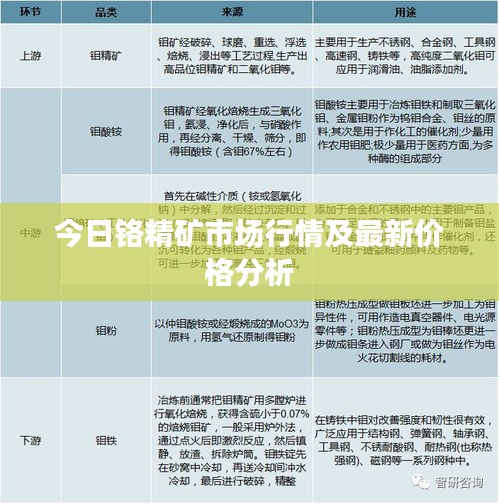 今日鉻精礦市場行情及最新價格分析