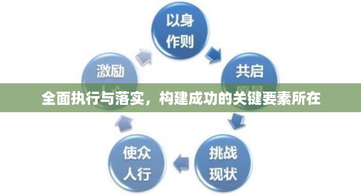 全面執(zhí)行與落實(shí)，構(gòu)建成功的關(guān)鍵要素所在