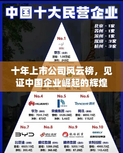 十年上市公司風(fēng)云榜，見證中國企業(yè)崛起的輝煌之路