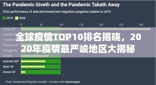 全球疫情TOP10排名揭曉，2020年疫情最嚴(yán)峻地區(qū)大揭秘