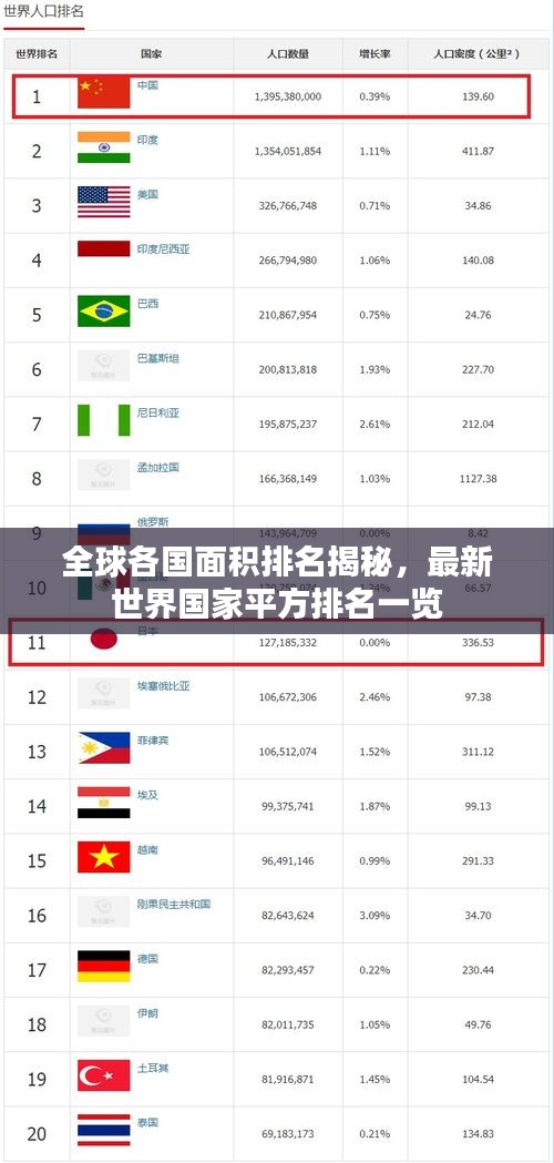 全球各國面積排名揭秘，最新世界國家平方排名一覽