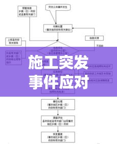 施工突發(fā)事件應(yīng)對策略及預防措施全解析