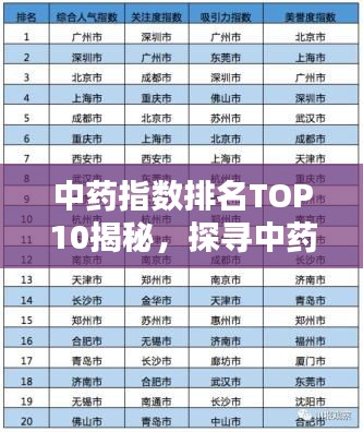 中藥指數(shù)排名TOP10揭秘，探尋中藥領(lǐng)域的領(lǐng)軍者