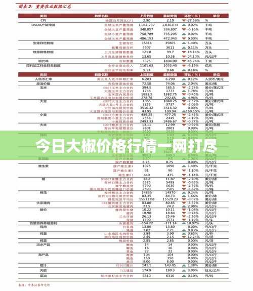 今日大椒價(jià)格行情一網(wǎng)打盡