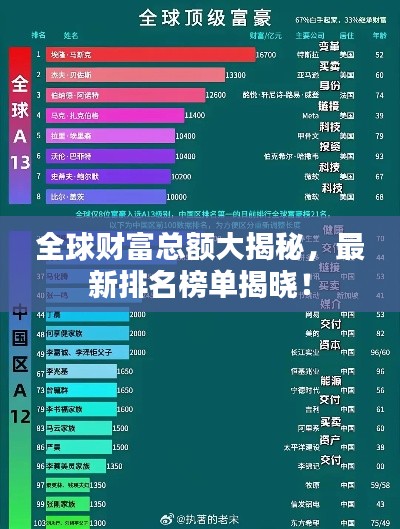 全球財(cái)富總額大揭秘，最新排名榜單揭曉！