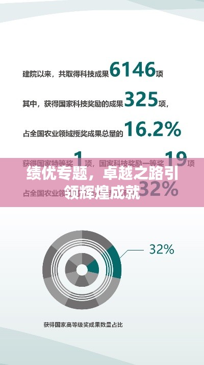 績優(yōu)專題，卓越之路引領(lǐng)輝煌成就