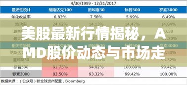 美股最新行情揭秘，AMD股價(jià)動(dòng)態(tài)與市場(chǎng)走勢(shì)觀察