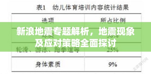 新浪地震專題解析，地震現(xiàn)象及應(yīng)對策略全面探討