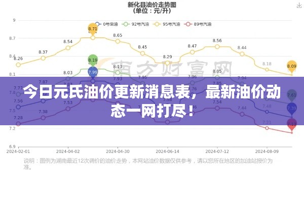 今日元氏油價(jià)更新消息表，最新油價(jià)動(dòng)態(tài)一網(wǎng)打盡！