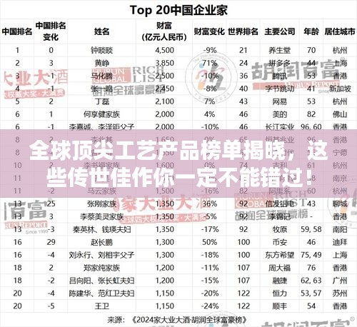 全球頂尖工藝產(chǎn)品榜單揭曉，這些傳世佳作你一定不能錯(cuò)過！